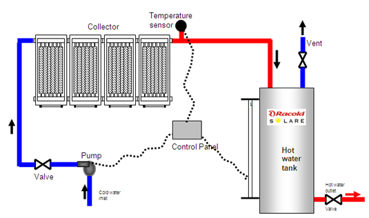 FBC/FPC Systems - Types 