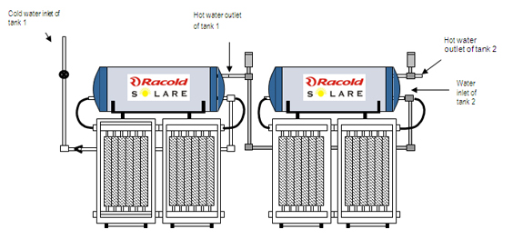 FBC/FPC Systems - Types 