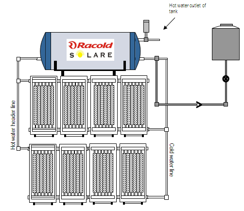 FBC/FPC Systems - Types 